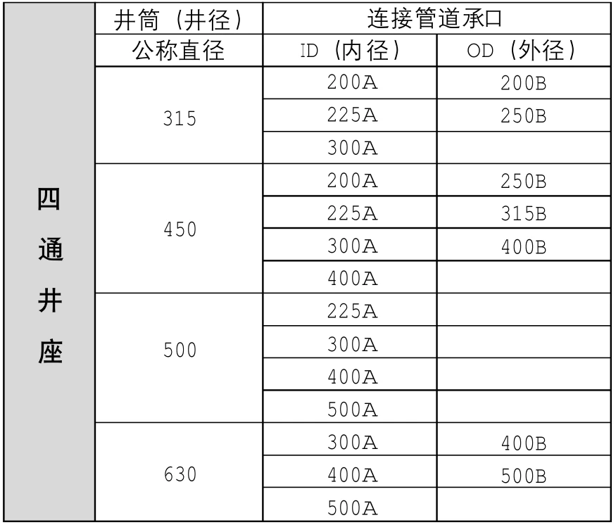 污水流槽系列--四通井座