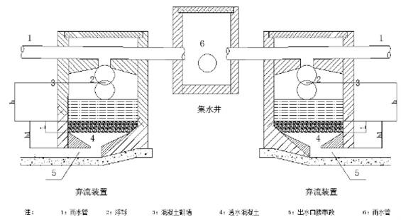 棄流、過濾系統