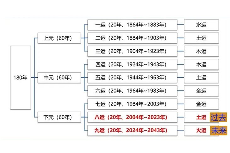 三元九运731.png 三元九运731.png