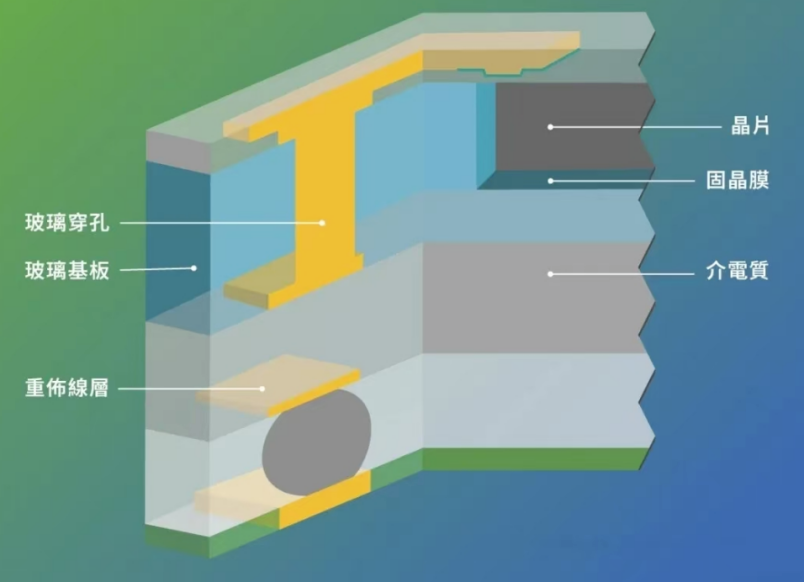 电子封装技术革新：玻璃通孔（TGV）的产业化突破与战略价值