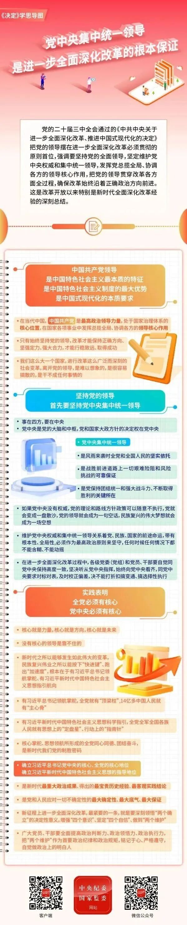 【党建引领】《决定》学思导图丨党中央集中统一领导是进一步全面深化改革的根本保证