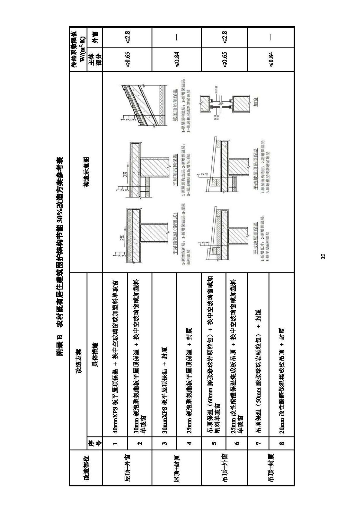 《山东省农村既有居住建筑围护结构节能改造技术导则（试行）》 (1)_页面_15.jpg