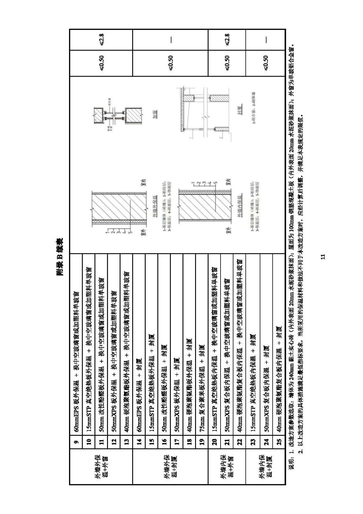 《山东省农村既有居住建筑围护结构节能改造技术导则（试行）》 (1)_页面_16.jpg