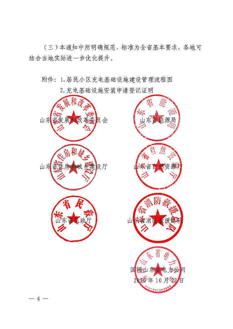 关于加强和规范我省居民小区电动汽车充电基础设施建设的通知（鲁发改能源〔2020〕1254号 ）_Pa