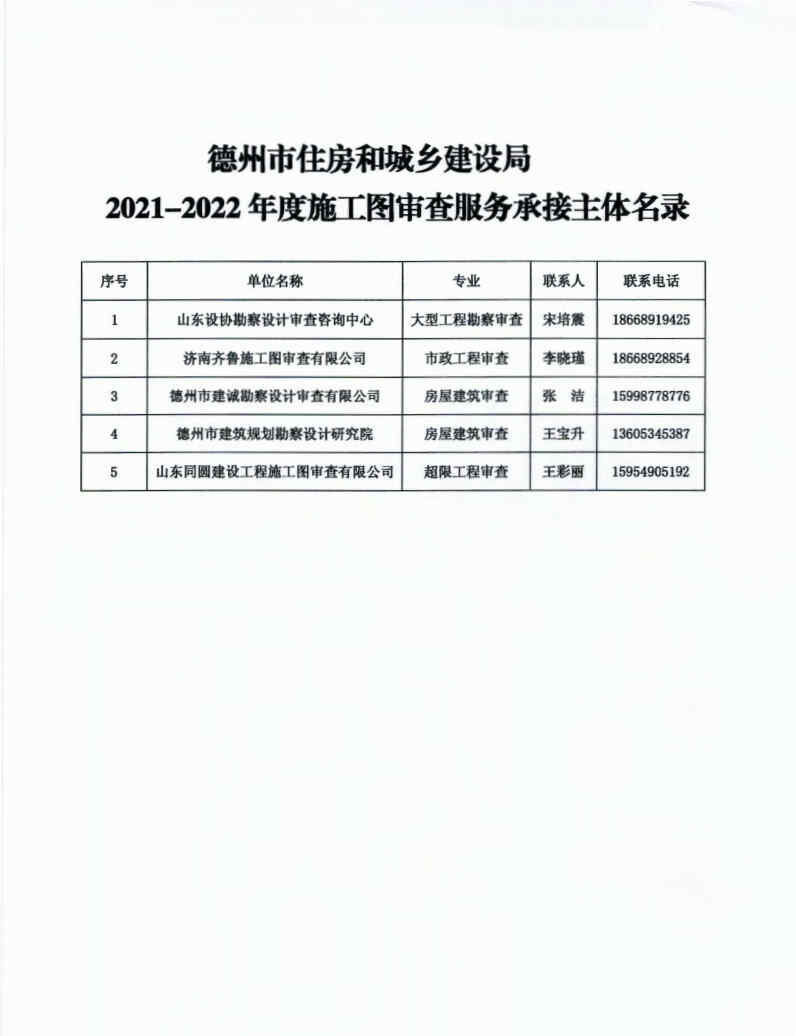 关于公布市本级房屋建筑和市政基础设施工程施工图设计文件审查服务承接主体名录的通知_Page2.jpg