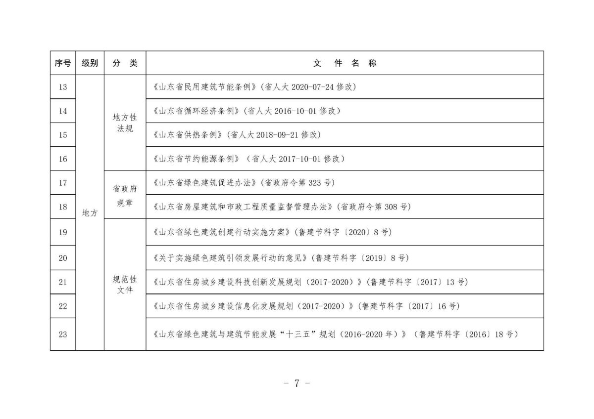 《关于加强民用建筑节能管理工作的通知》10.10(1)(1)_页面_07.jpg