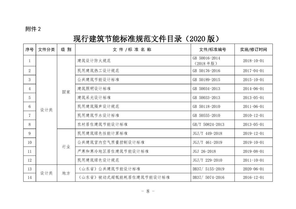 《关于加强民用建筑节能管理工作的通知》10.10(1)(1)_页面_08.jpg