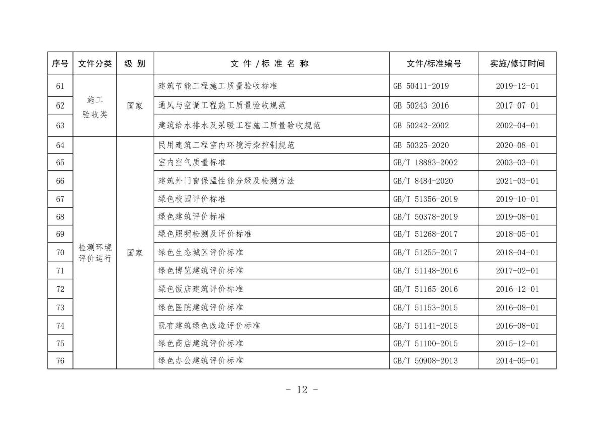 《关于加强民用建筑节能管理工作的通知》10.10(1)(1)_页面_12.jpg