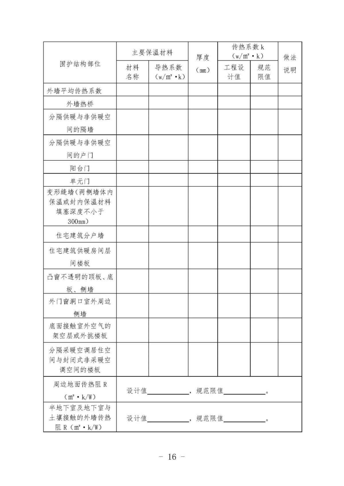 《关于加强民用建筑节能管理工作的通知》10.10(1)(1)_页面_16.jpg