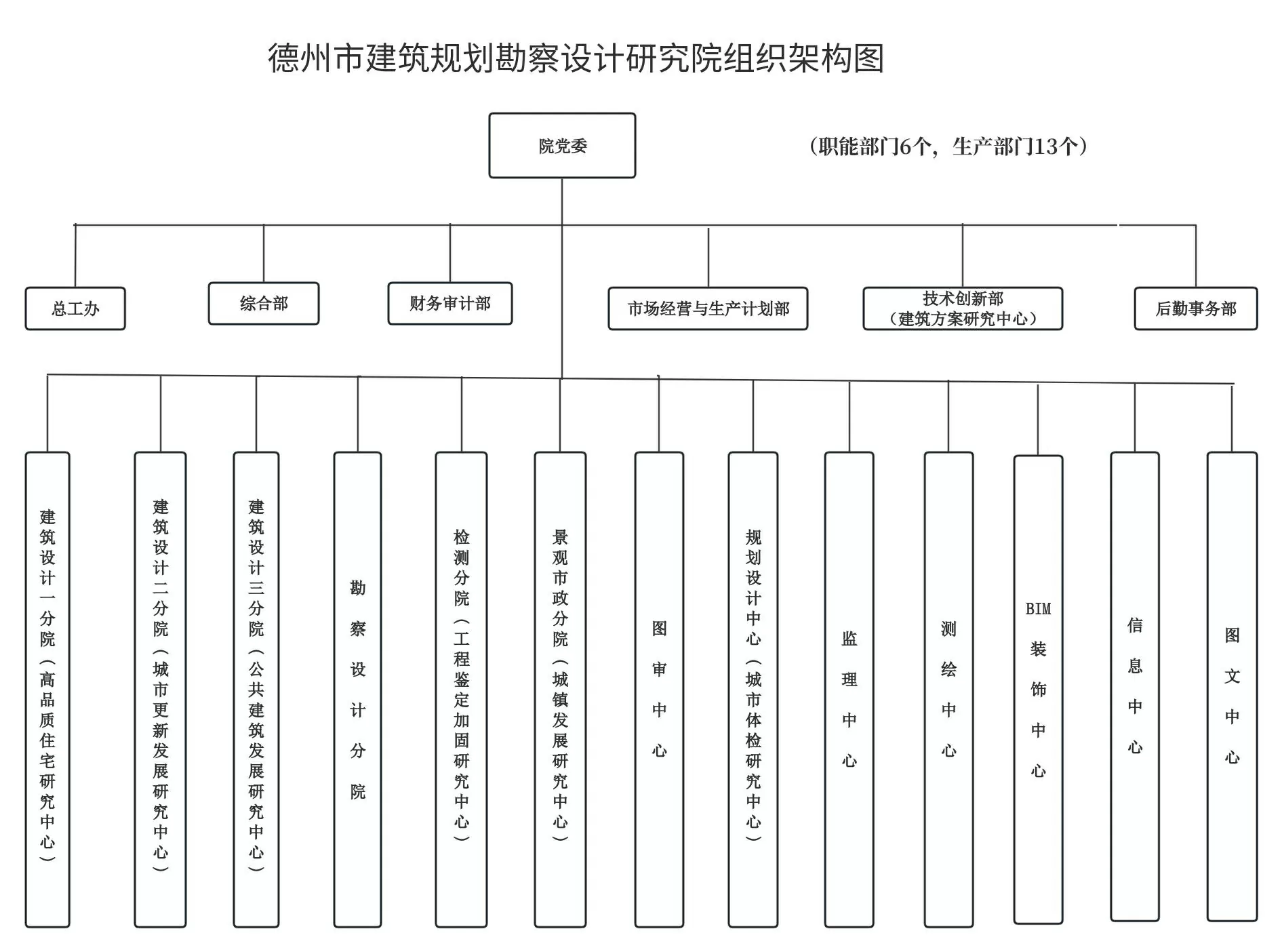 组织架构.jpg