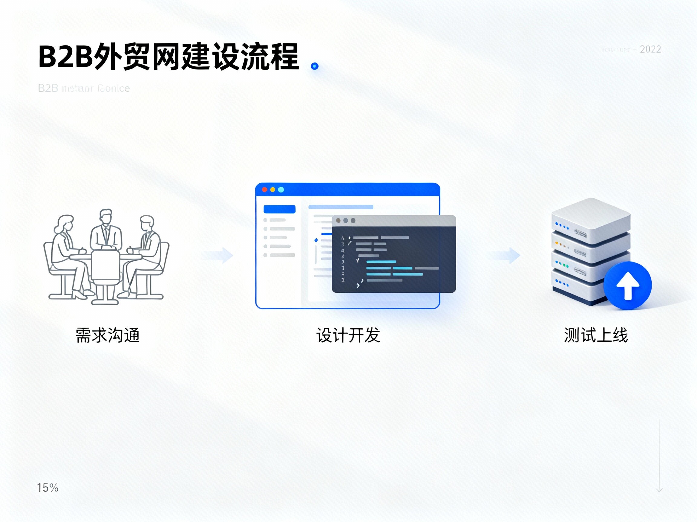 B2B外贸网站建设公司服务流程全解析