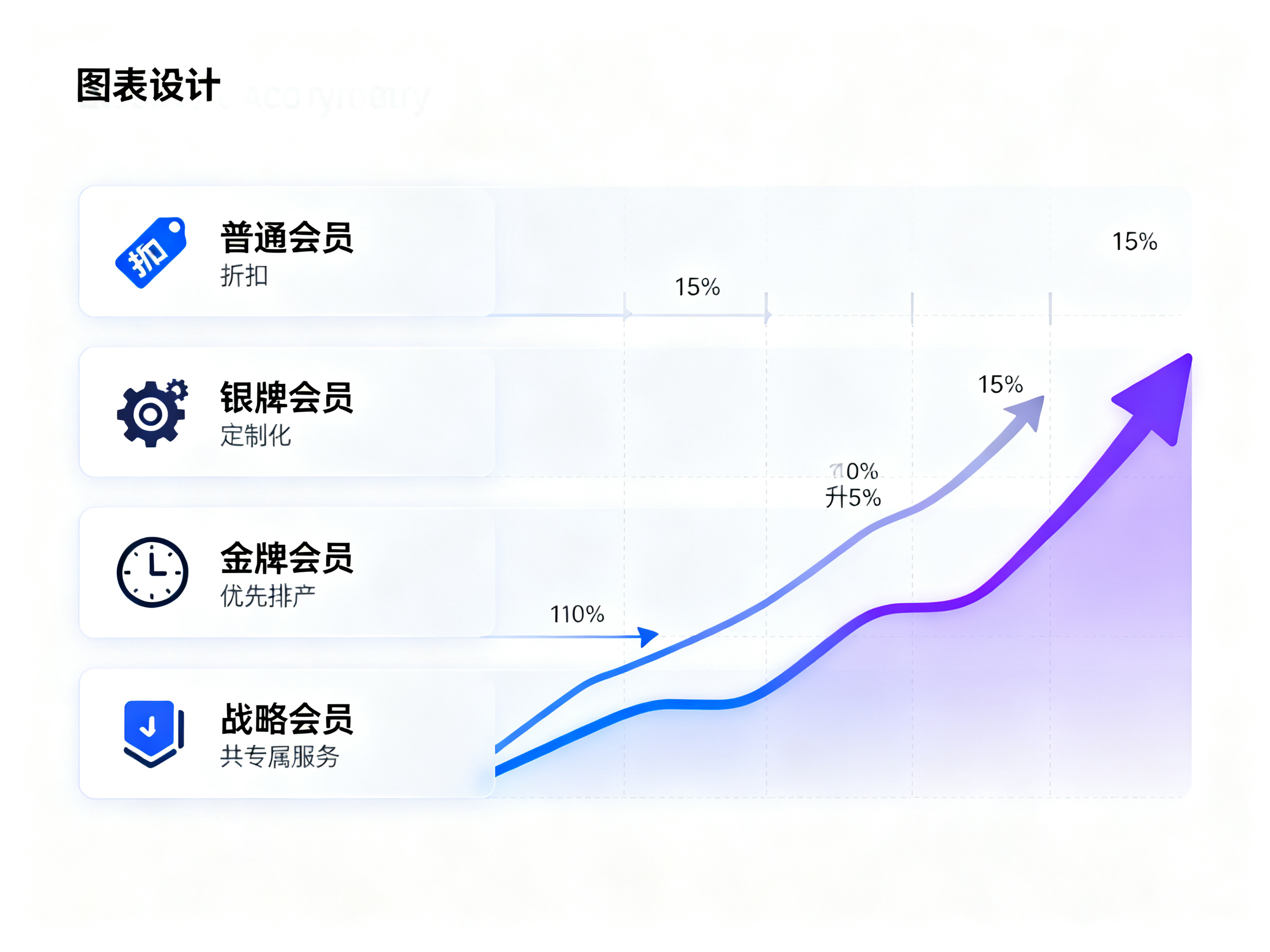 B2B外贸网站会员等级与权限定制开发策略