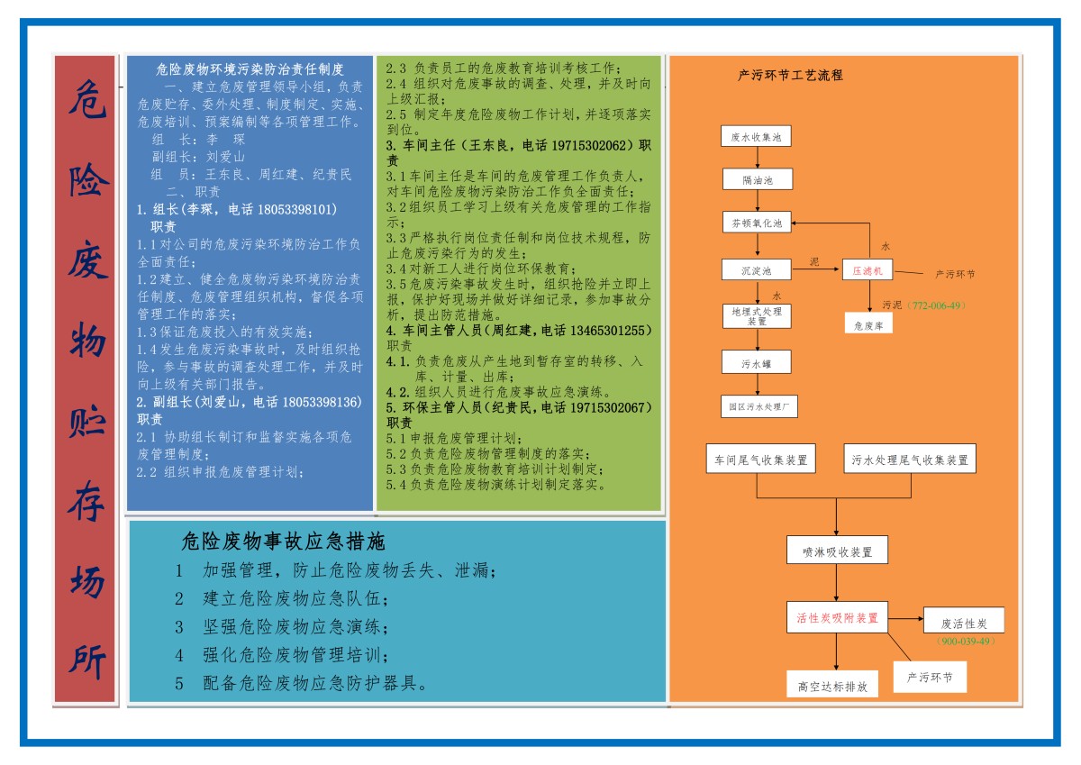 危险废物基本信息2（长1800mm,宽1000mm,1个，根据尺寸布局） - 副本_01