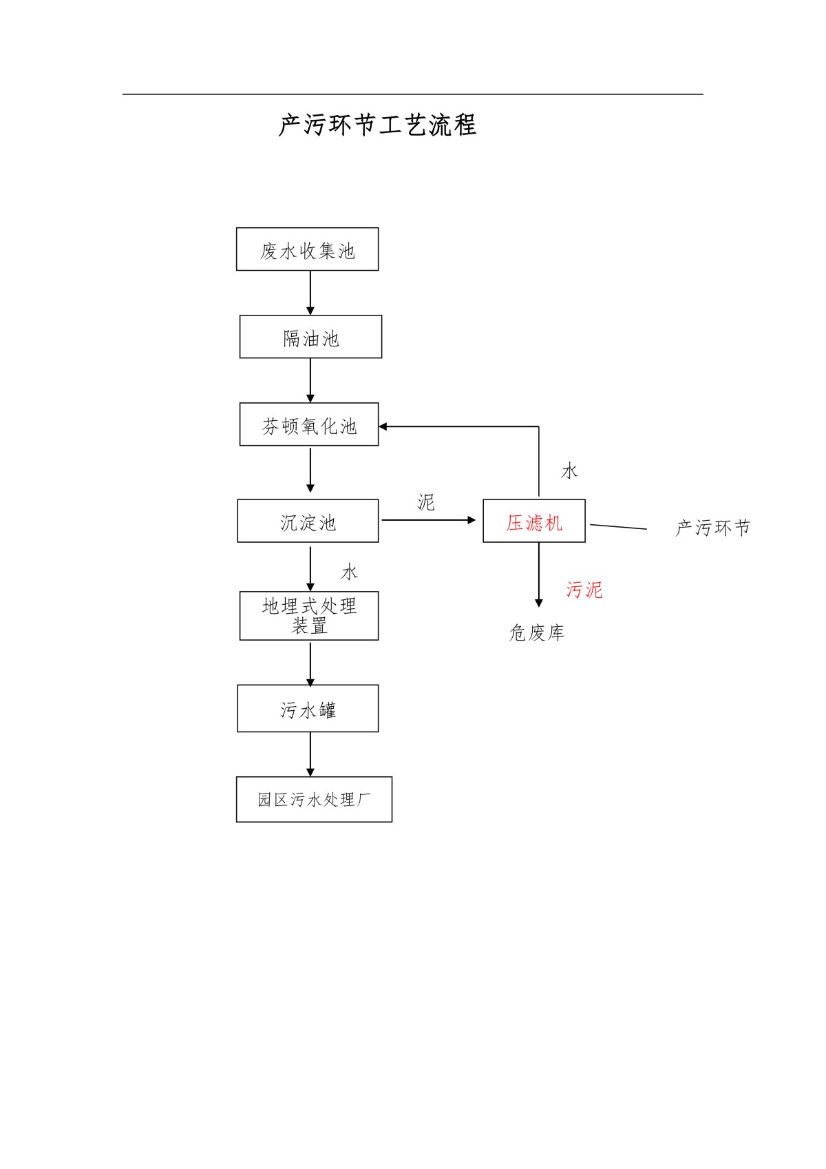 危险废物基本信息2（长1800mm,宽1000mm,1个，根据尺寸布局） - 副本_04