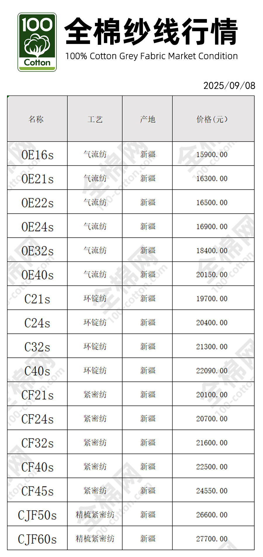 2025年9月8日，新疆全棉纱线价格行情。
