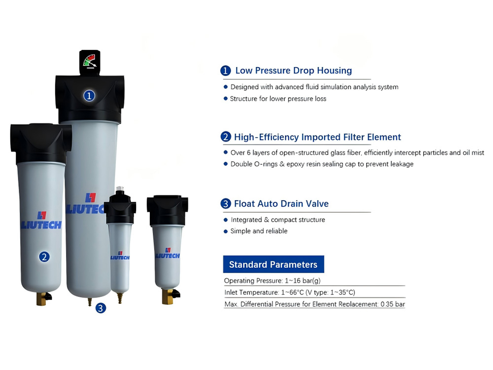 Compressed Air Has Water, Oil, and Odors – Is It the Wrong Air Compressor Filter Choice?