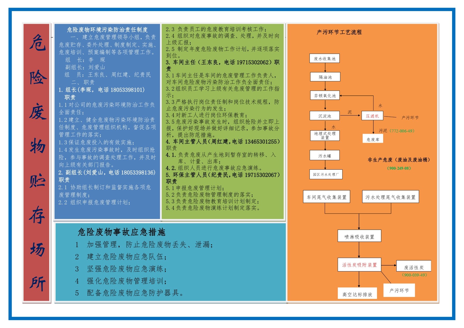 危险废物贮存场所公示