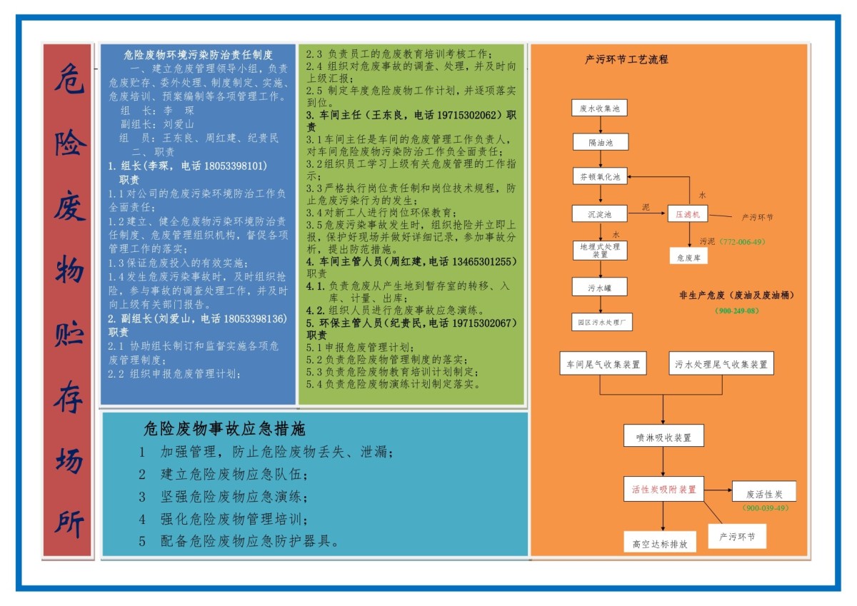 危险废物基本信息2（长1800mm,宽1000mm,1个，根据尺寸布局） - 副本(1)_page-0001.jpg
