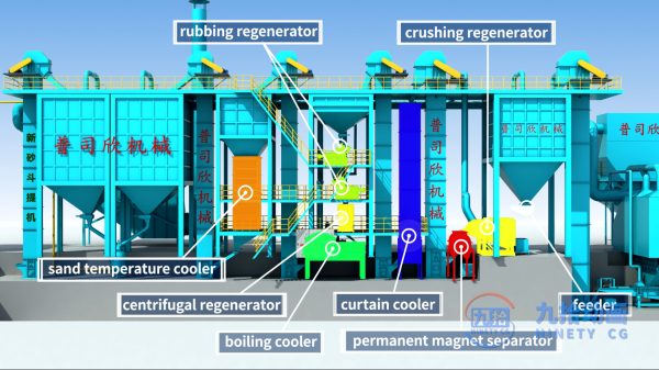 工业动画,机械动画,演示动画,产品动画,三维动画,西安动画公司