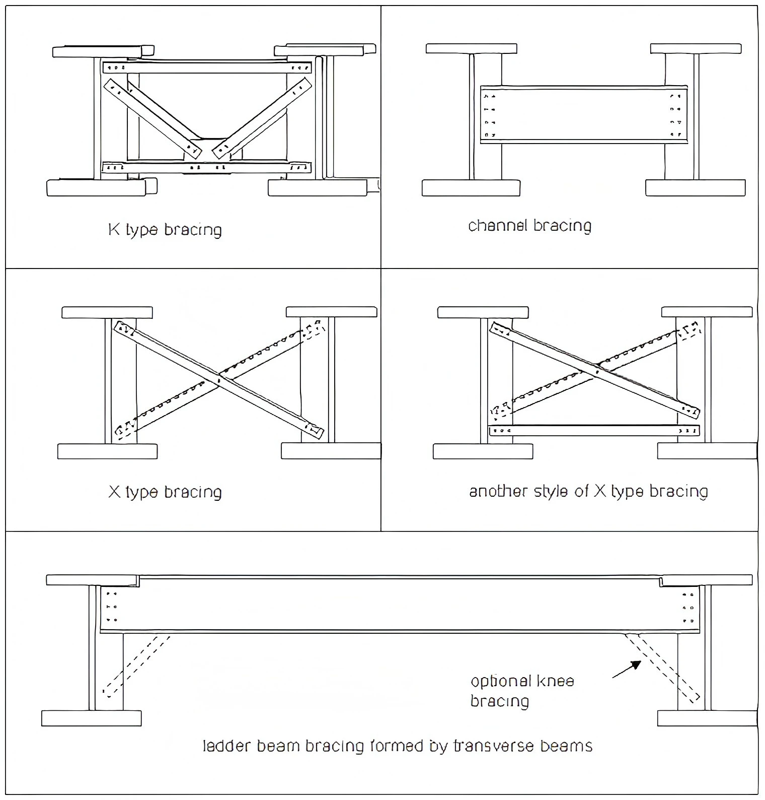 Tell me about steel column, steel beam, steel girder and steel bracing?