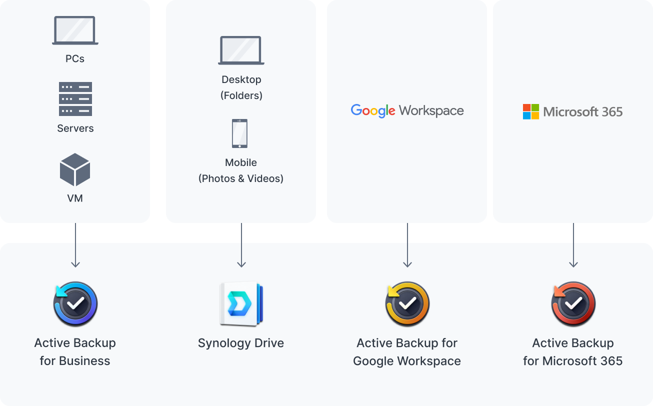 back_up_all_your_devices@2x