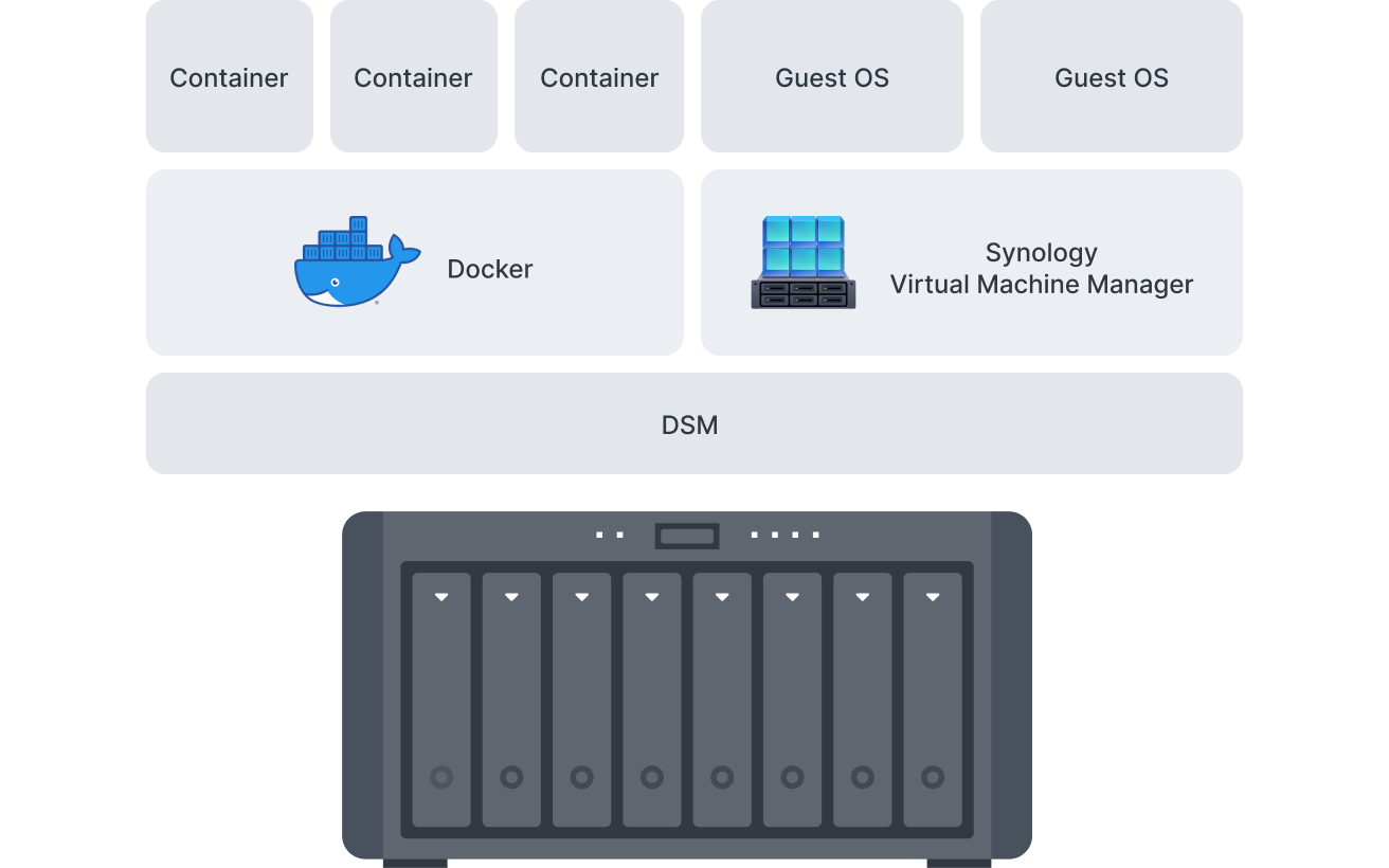 containerization_and_virtualization_ready@2x