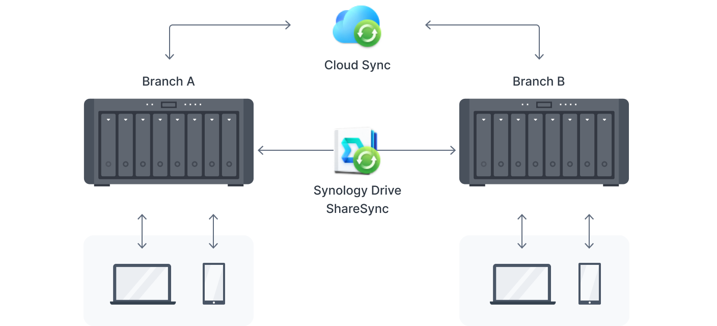 cross_site_syncing_cn@2x