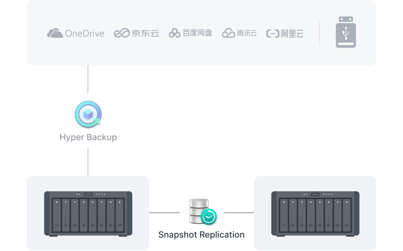 comprehensive_3_cn@2x
