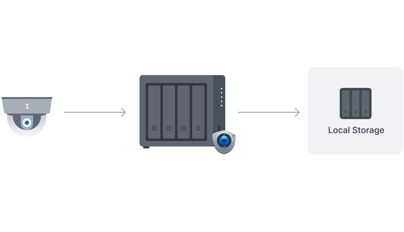 smart_surveillance_2_cn@2x