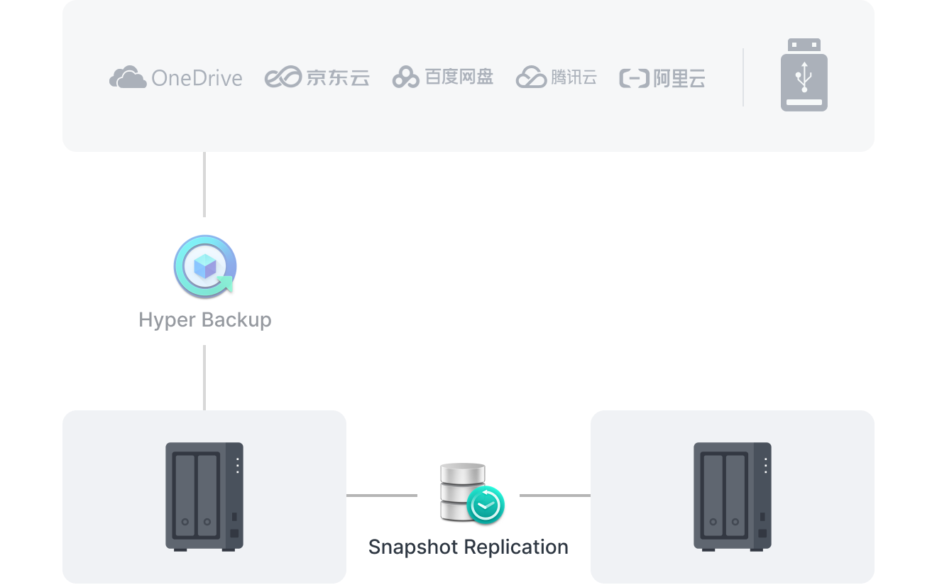 comprehensive_3_cn@2x