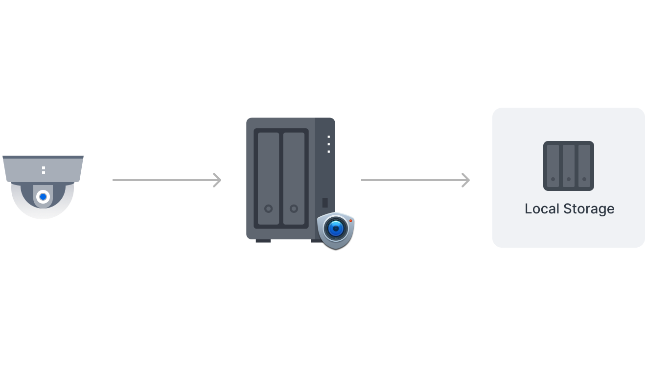 smart_surveillance_2_cn@2x