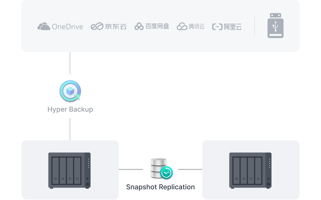 comprehensive_3_cn@2x