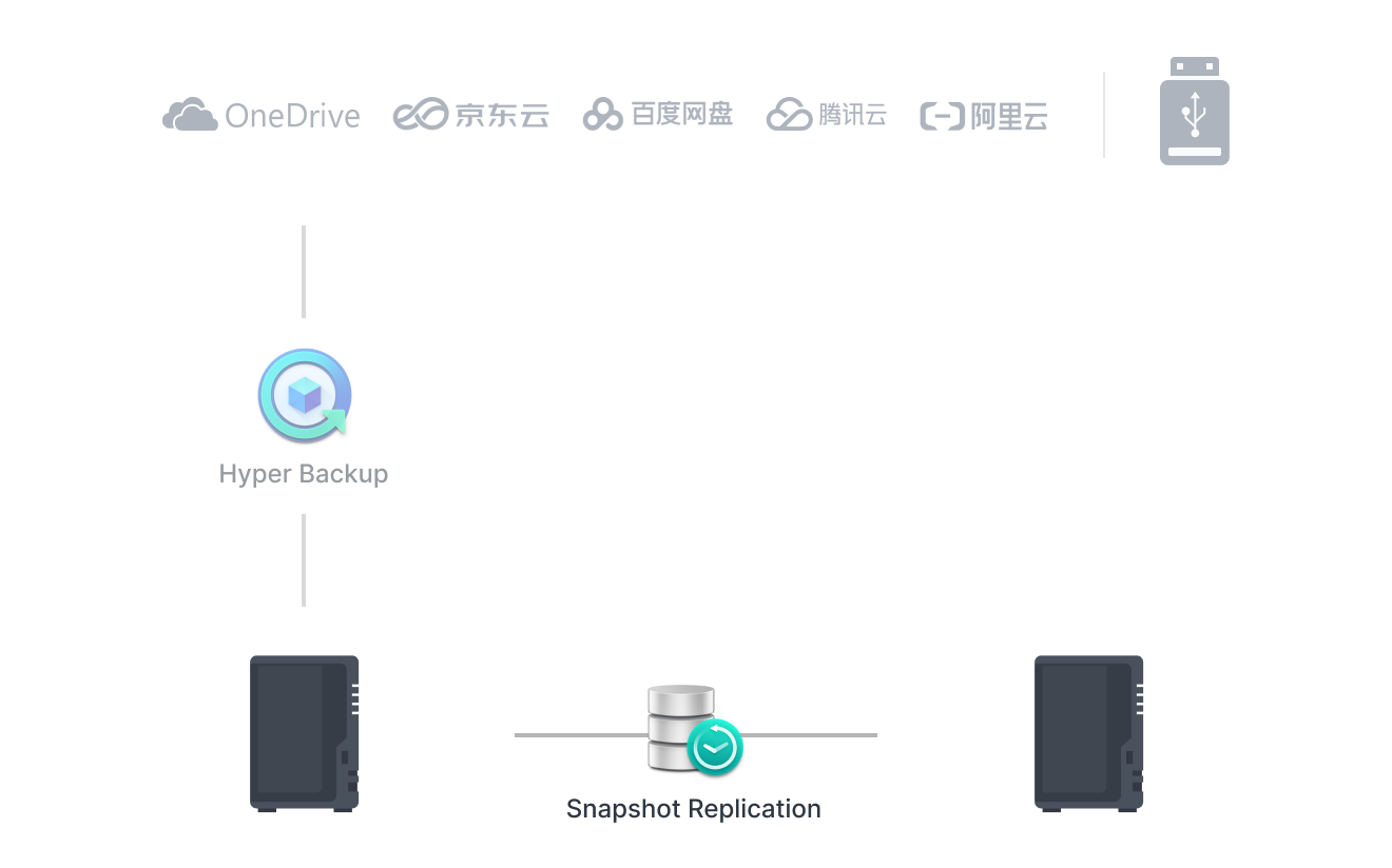 comprehensive_3_cn@2x