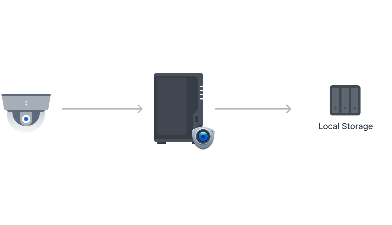 smart_surveillance_2_cn@2x