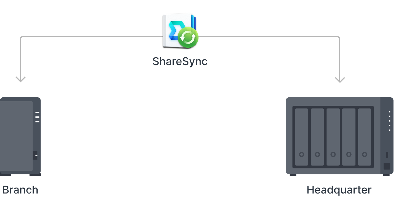 stay_in_sync_with_your_team@2x