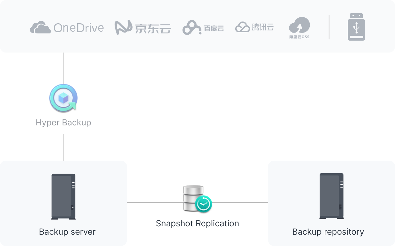 add_an_extra_layer_of_protection_cn_02@2x