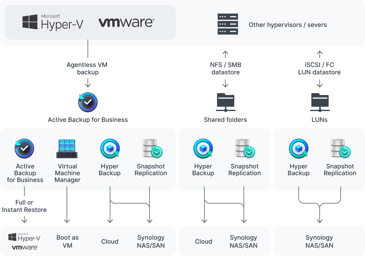 vm_storage_protection_02@2x