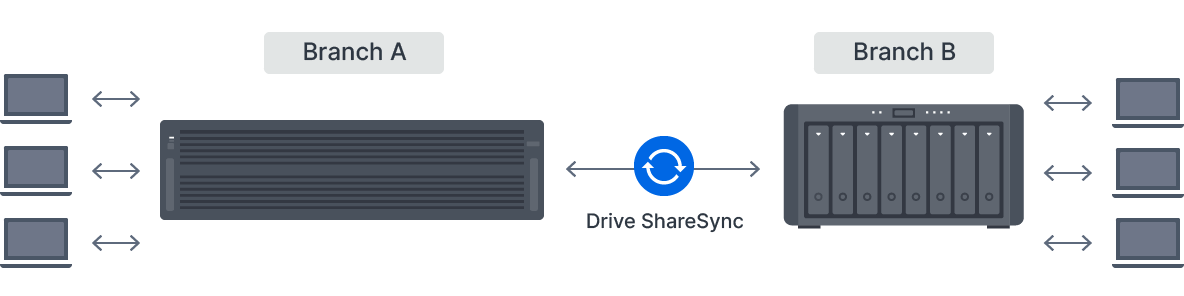 file_server_02_cn@2x