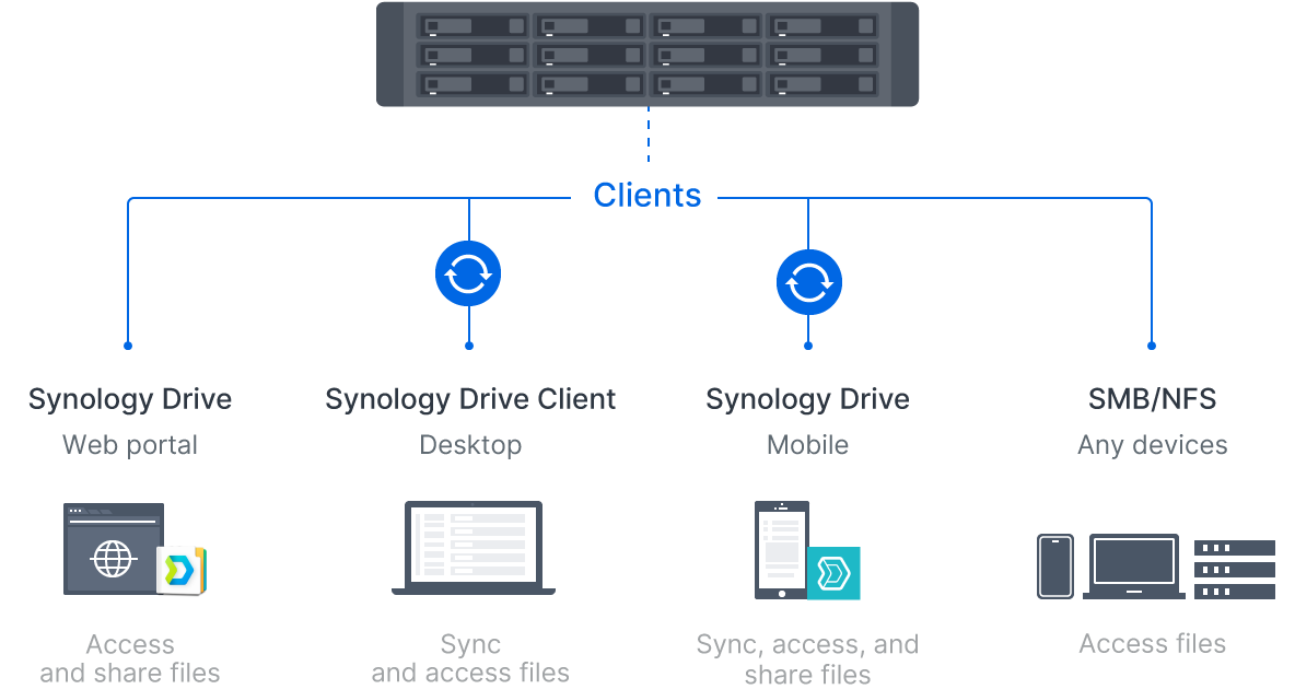 flexible_file_server_1@2x