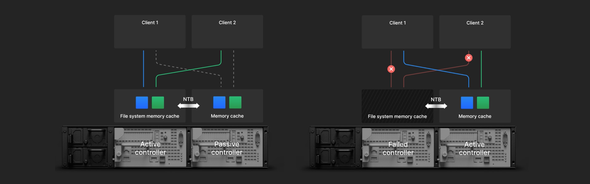 实时保护工作负载