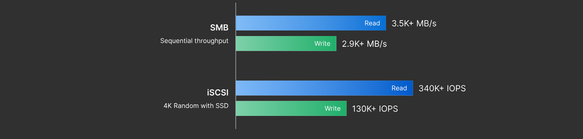 专为严苛环境打造
