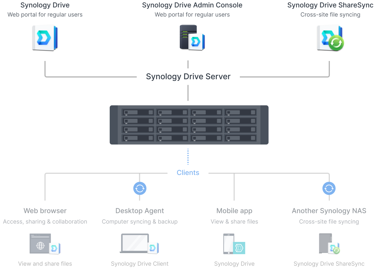 secure_private_cloud_solution_1@2x