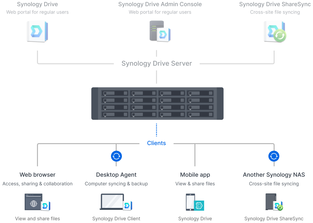 secure_private_cloud_solution_2@2x