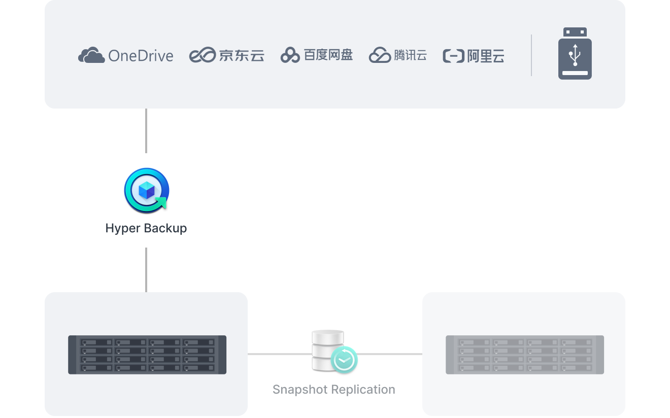 data_protection_and_recovery_1_cn@2x