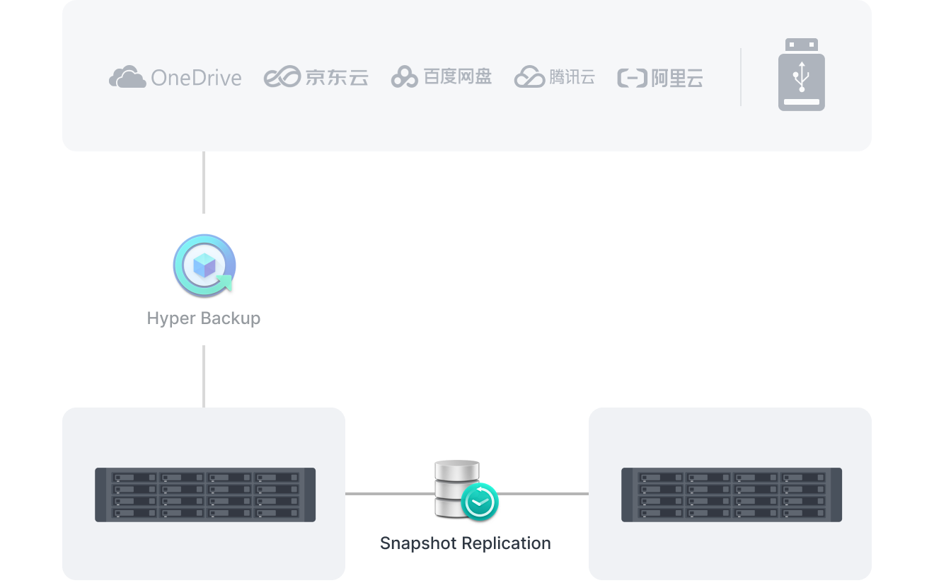 data_protection_and_recovery_2_cn@2x