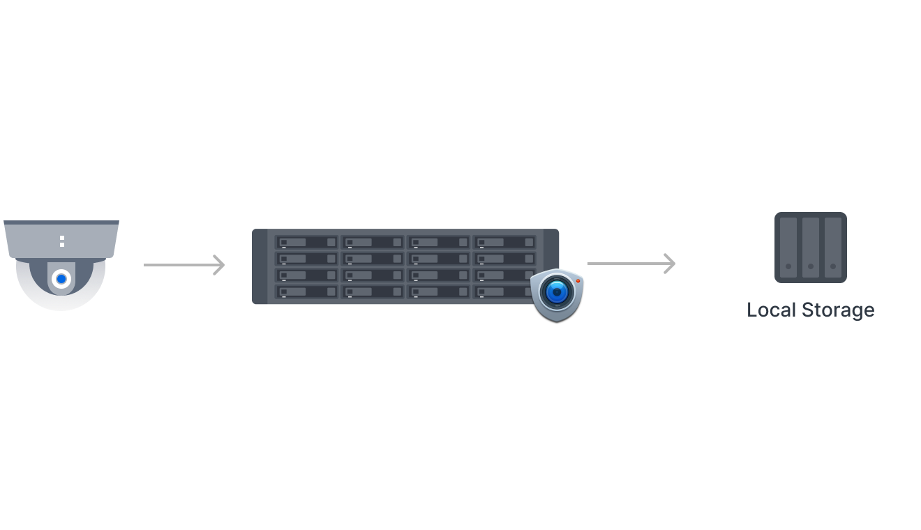 smart_surveillance_2_cn@2x