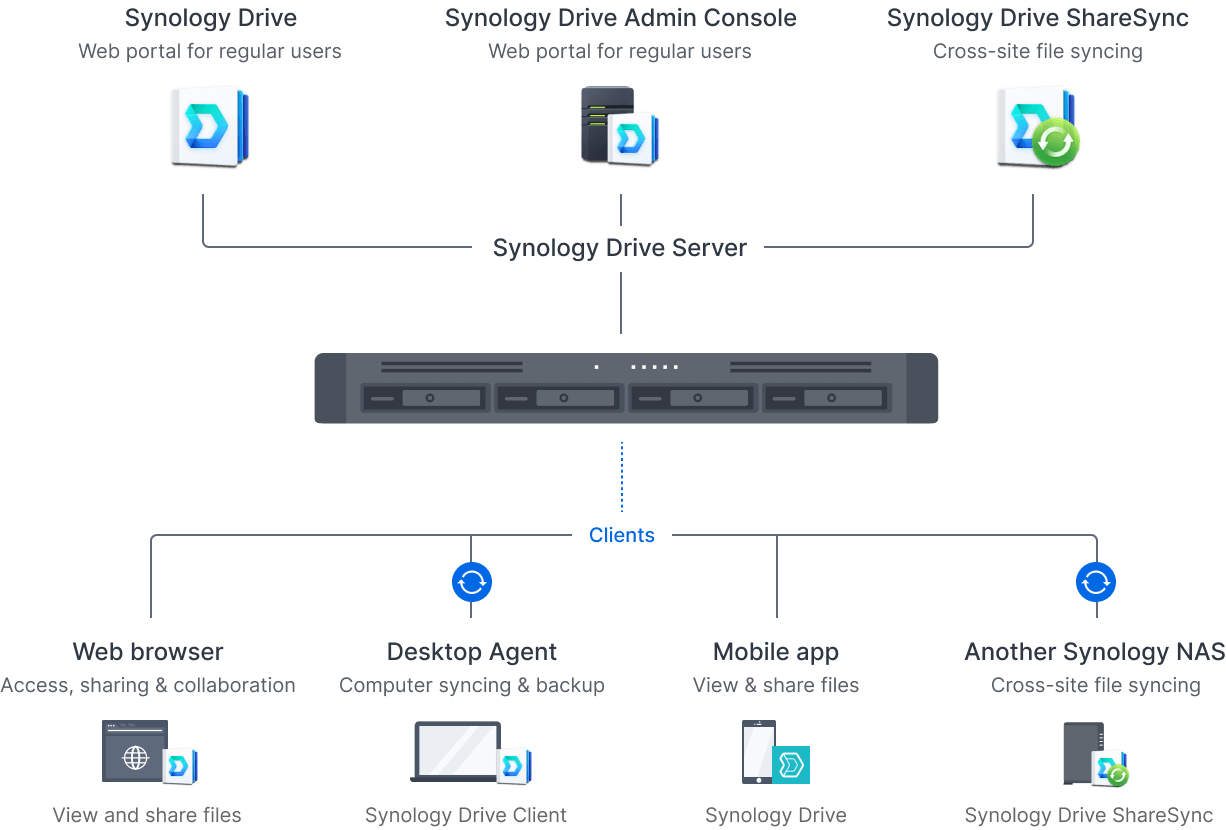 edge_storage_pic_01@2x