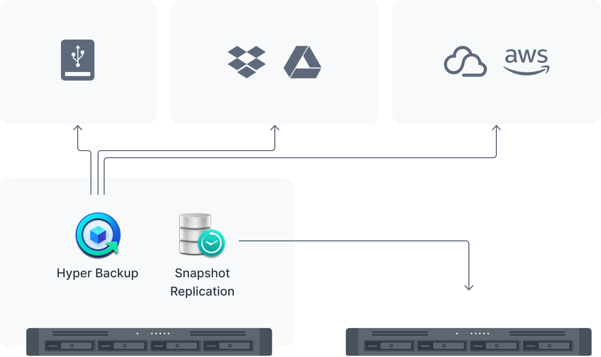 multi_endpoint_02@2x