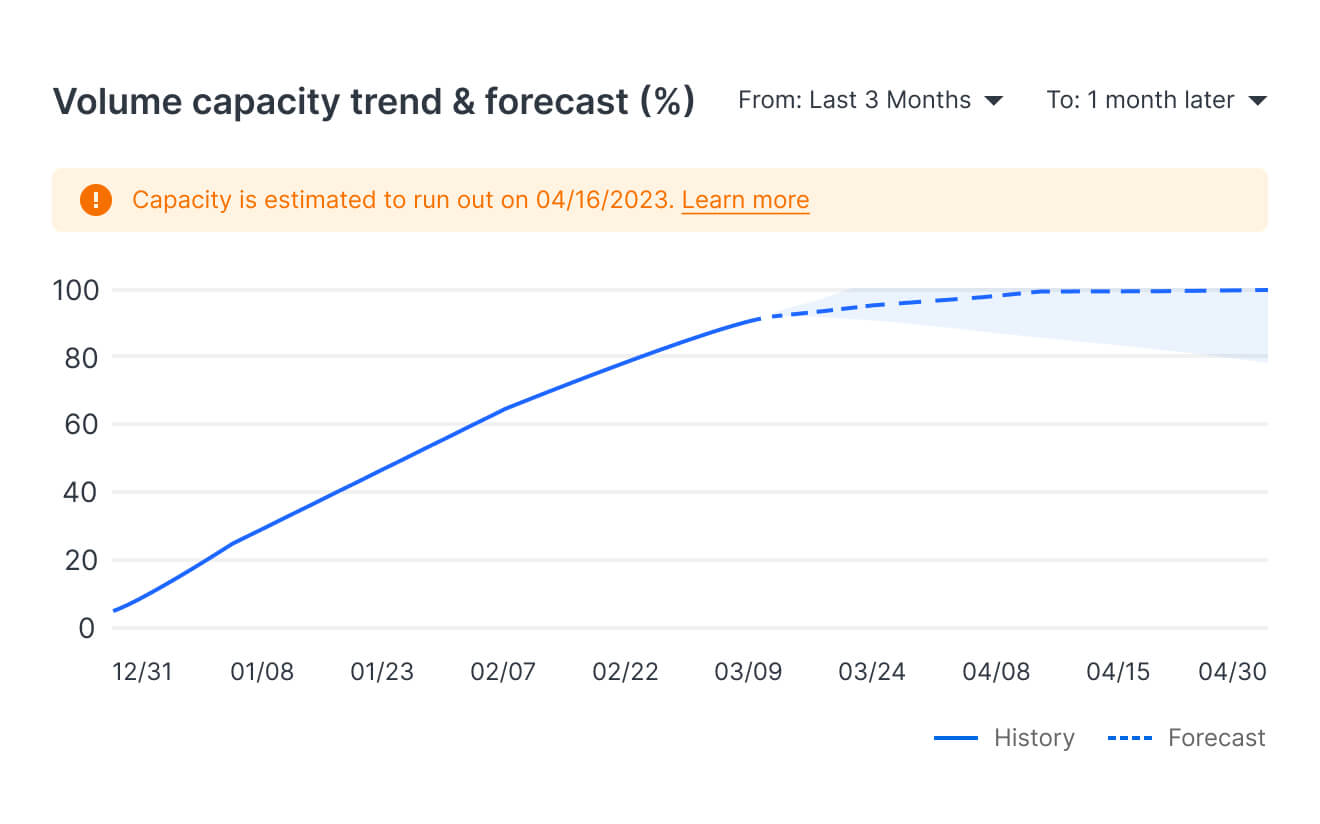 storage_monitoring_with_forecasting@2x