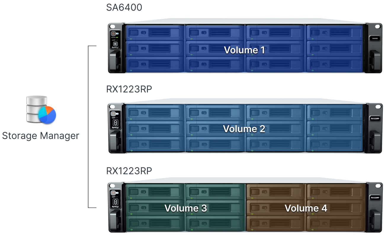 img_rapid_deployment_rx1223rp@2x